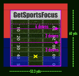 GSF 7v7 Open Championship Field